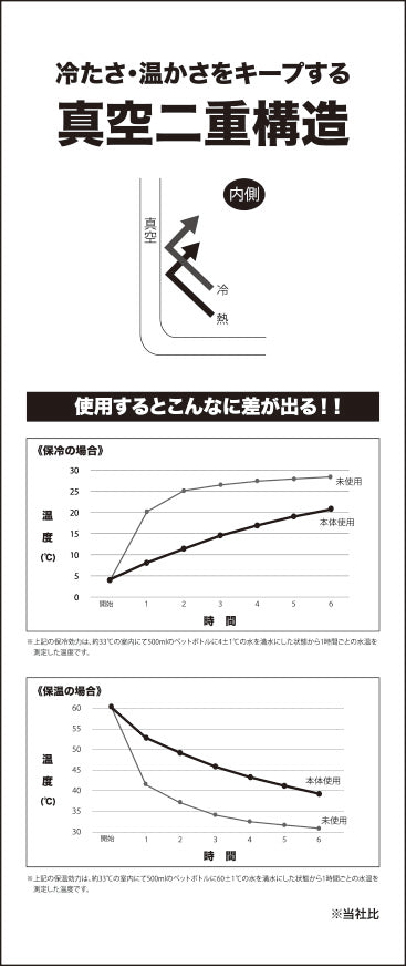 ★オリジナル 保冷保温ペットボトルホルダー シルバー