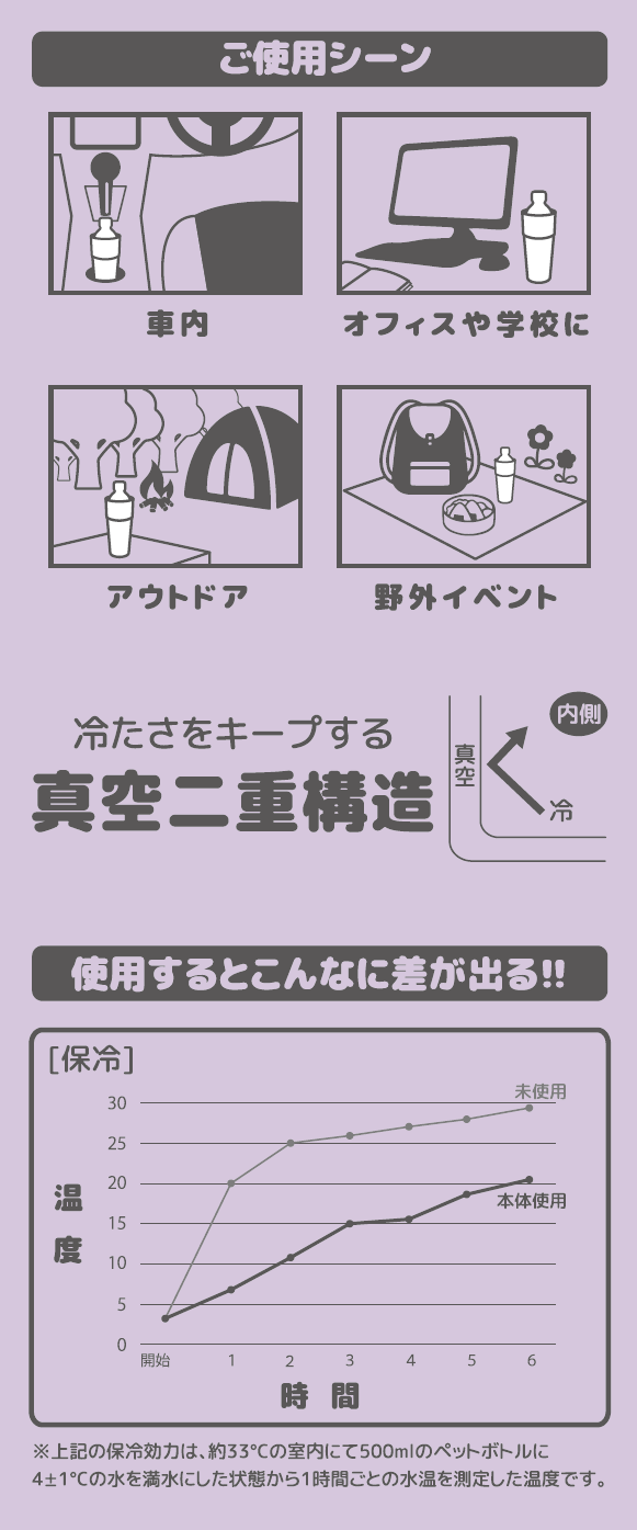 オリジナル 保冷保温ペットボトルホルダー パープル