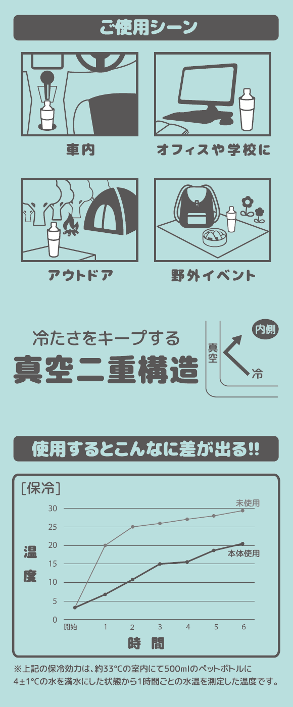オリジナル 保冷保温ペットボトルホルダー ミント
